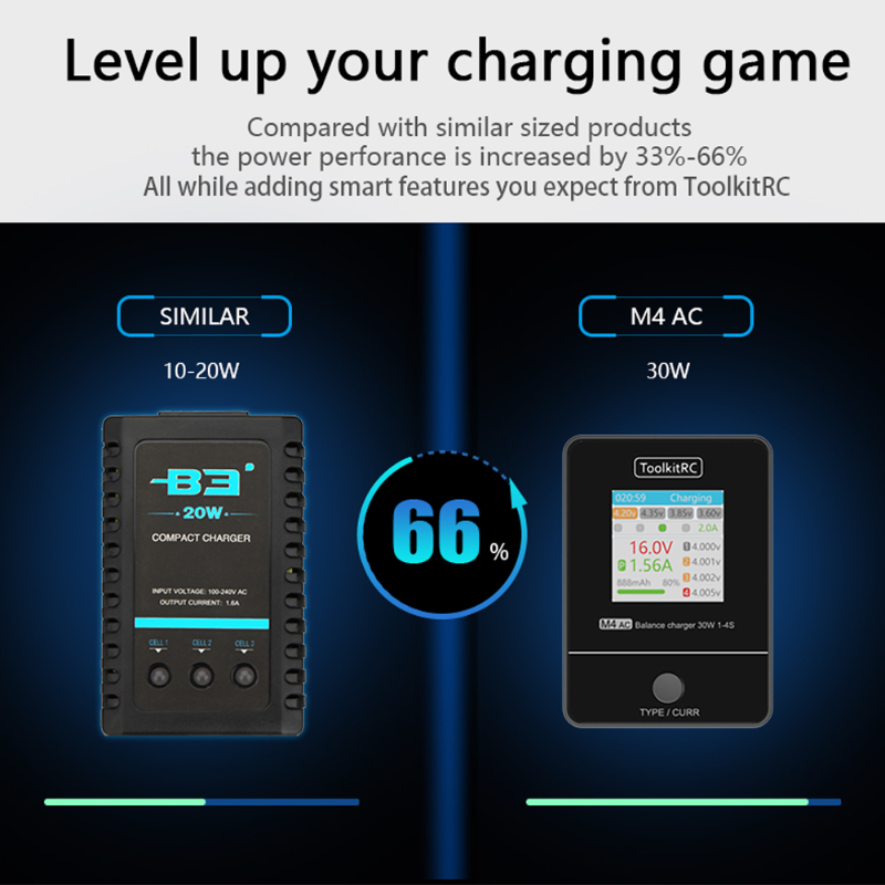 Cargador de Baterías ToolkitRC - Drone Battery Charger reseña y precio
