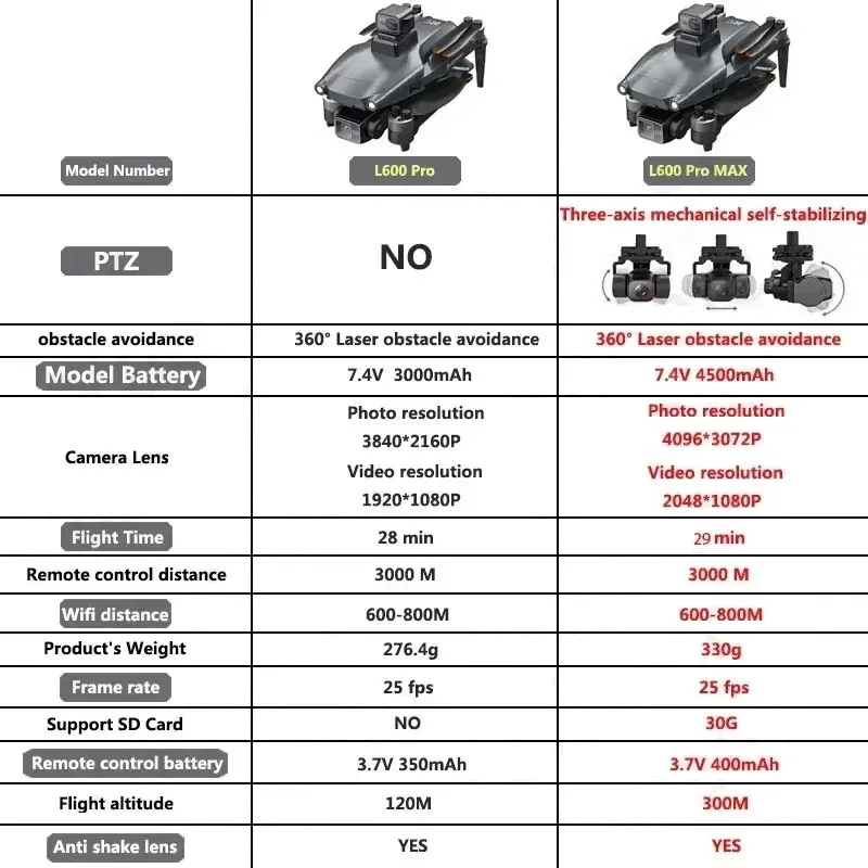 L600 PRO MAX GPS Drone profesi - Drone Battery Case reseña y precio